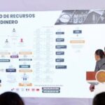 UIF congela 8,670 millones por delitos financieros en México